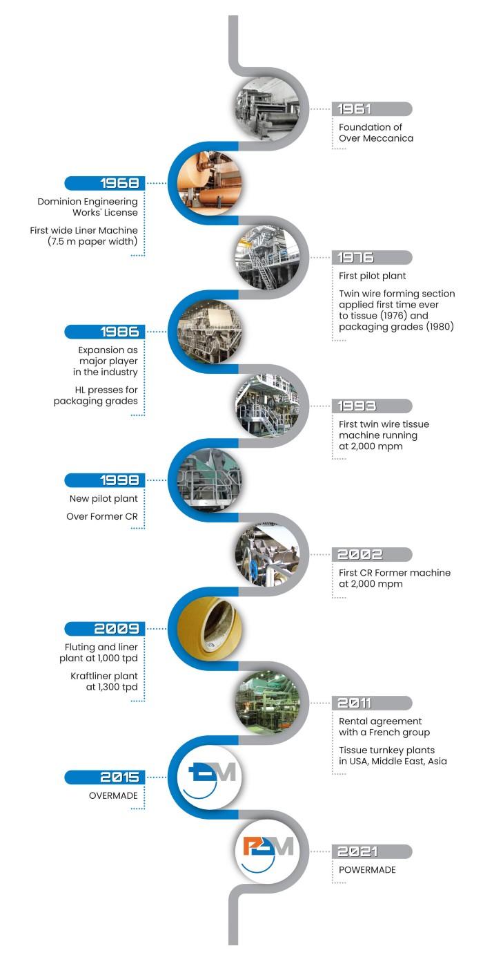 heritage-overmade heritage overmade paper industry